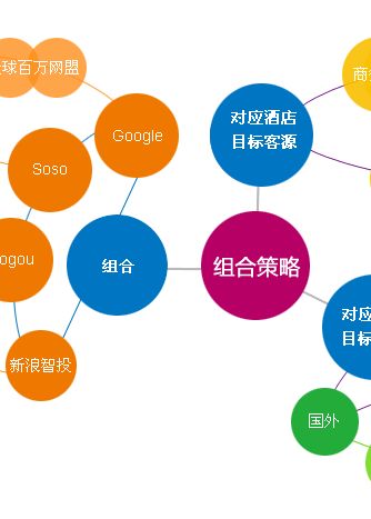 媒介策略中的預算方式 市場營銷策劃的關鍵決策