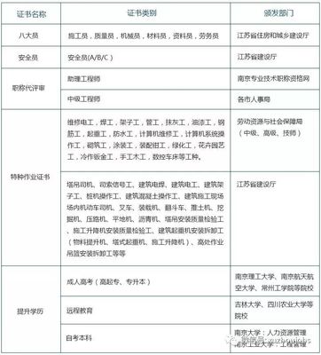 英才課堂 | 硬核技能升級(jí) 冷作鈑金學(xué)習(xí)與建筑證書規(guī)劃指南
